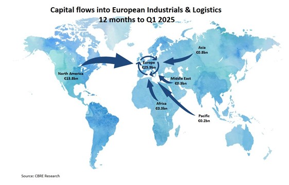 capital flow